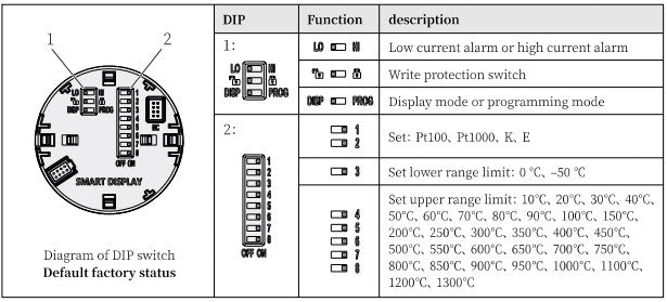 Temperature Transmitter Display